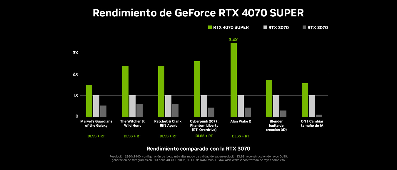 Epical-Q con gráficos RTX 4070 SUPER. Comparativa