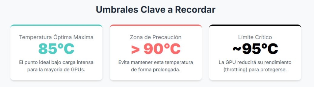 Umbrales temperatura GPU